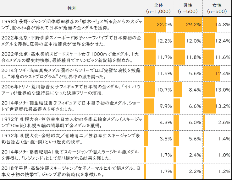 冬季オリンピックの名場面