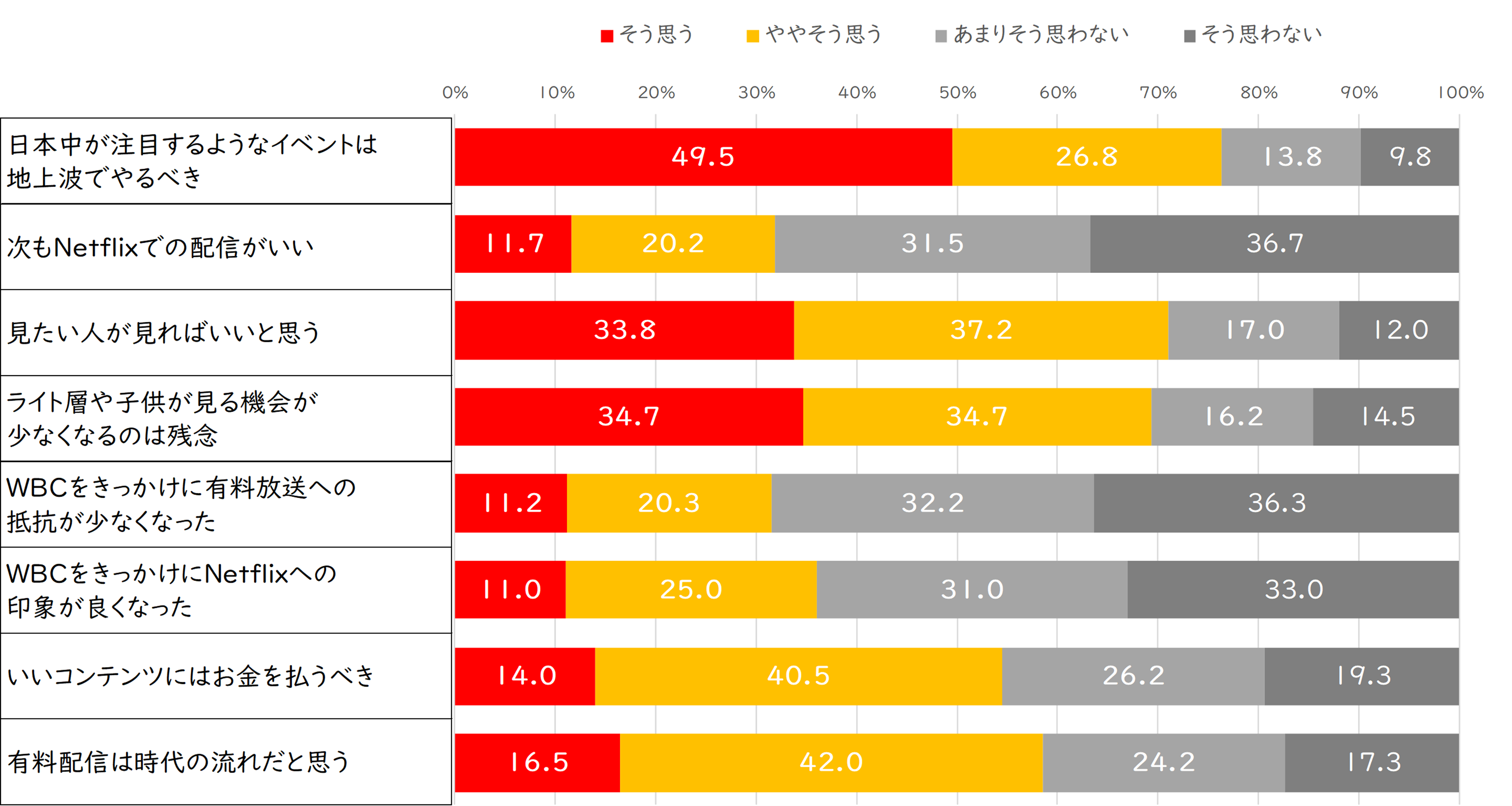 Netflix独占配信について思うこと