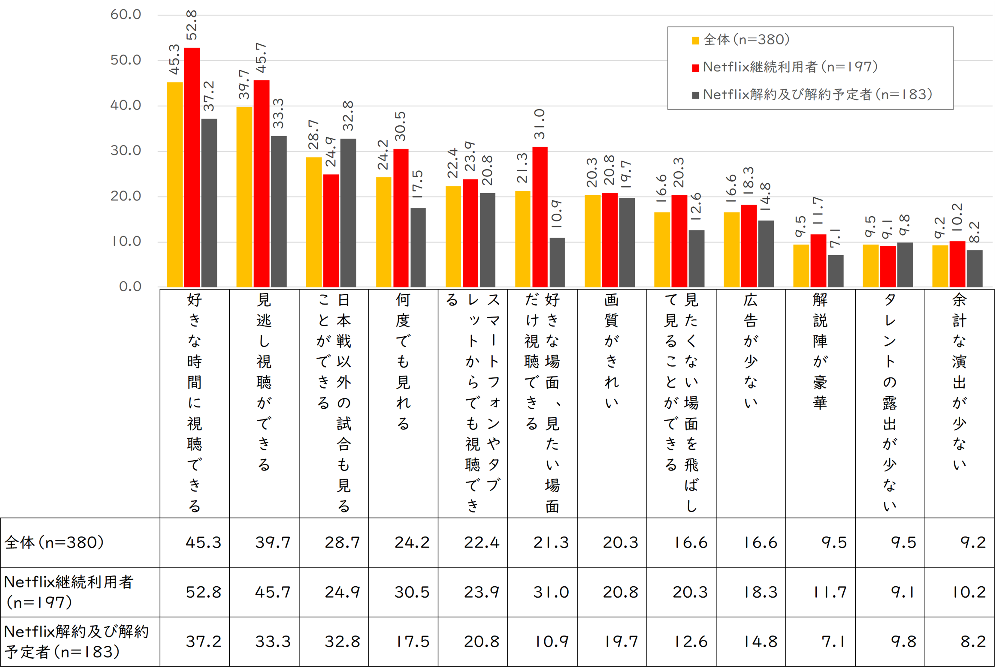 WBC中継の良かった点