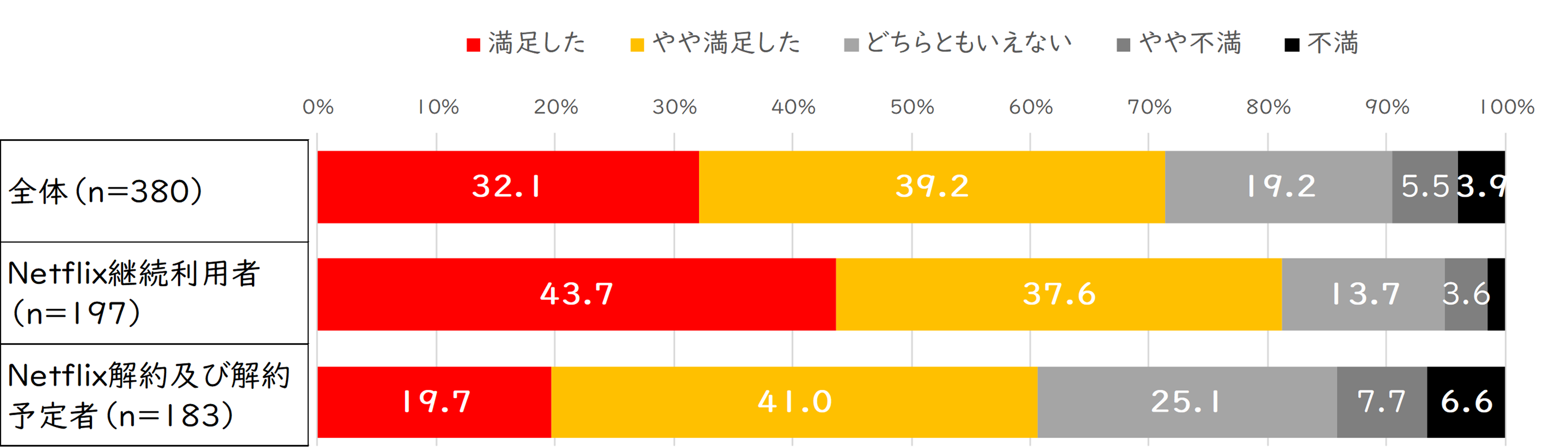 WBC中継の満足度